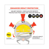 Skullerz 8974-mips Class E Safety Helmet With Mips Elevate Ratchet Suspension, White, Ships In 1-3 Business Days