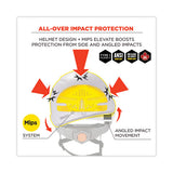 Skullerz 8975-mips Class C Safety Helmet With Mips Elevate Ratchet Suspension, White, Ships In 1-3 Business Days