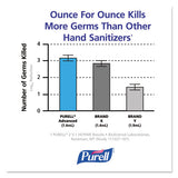 Advanced Foam Hand Sanitizer, Adx-7, 700 Ml Refill, 4-carton